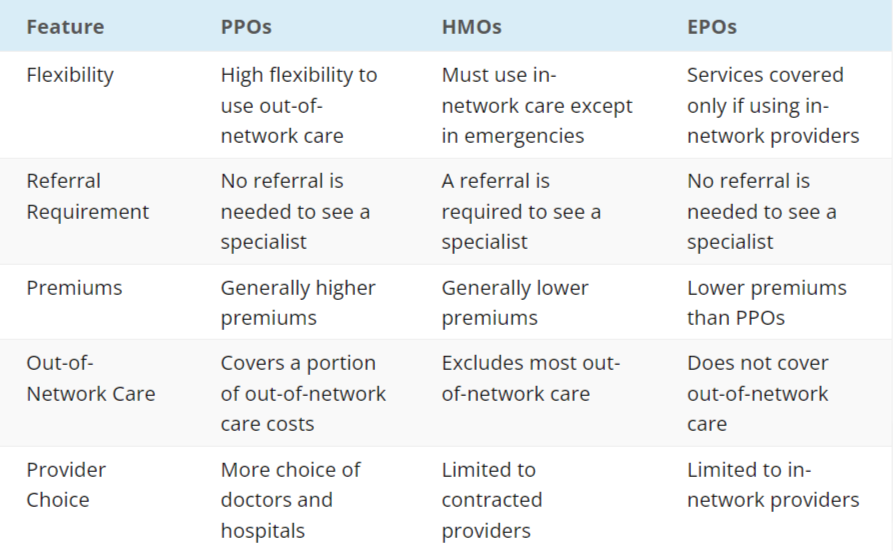 care plans