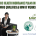 Catastrophic Health Insurance Plans in Colorado Who Qualifies How It Works